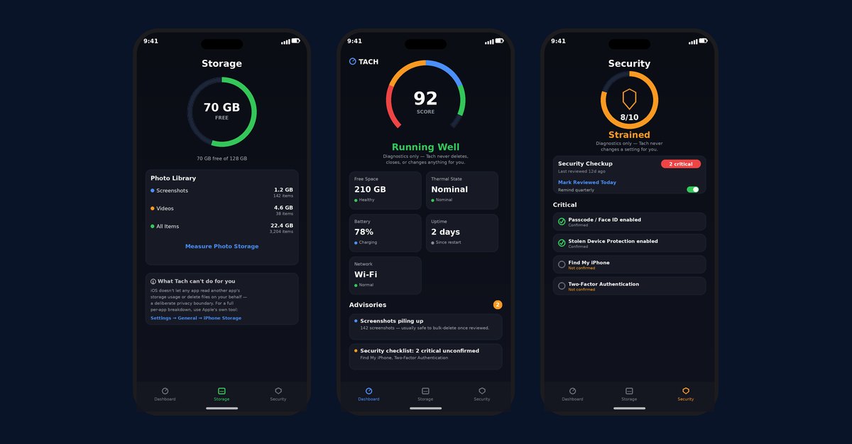 Three Tach screens: storage breakdown, the dashboard health score, and the security checklist